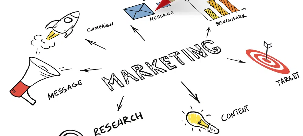 Efikasna marketinška strategija